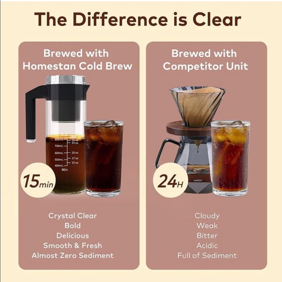 Homston Dining Homstan Electric Cold Brew Coffee Maker Ice Coffee